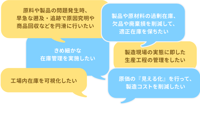 市販のパッケージ製品では
カスタマイズが難しい スクラッチ開発では独自のシステムが構築できるが、コストがかかり過ぎる 長期間稼働しているいステムをできるだけ短期間でシステム構築したい,社内に技術者がいないので、自分たちでシステム開発できるか不安