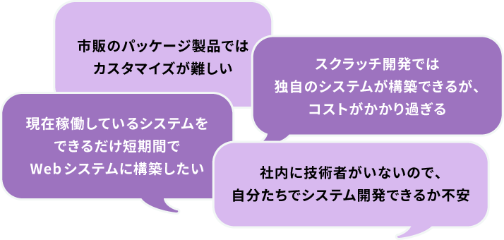 市販のパッケージ製品では
カスタマイズが難しい スクラッチ開発では独自のシステムが構築できるが、コストがかかり過ぎる 現在稼働しているシステムをできるだけ短期間でWebシステム構築したい 社内に技術者がいないので、自分たちでシステム開発できるか不安